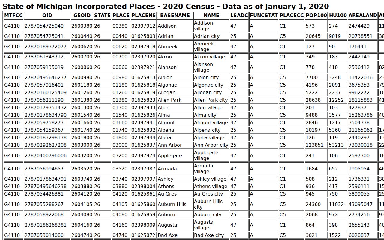Grand Blanc court docket city-boundary context from Census incorporated places data